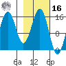 Tutka Bay tide chart for Wednesday, February 16, 2022
