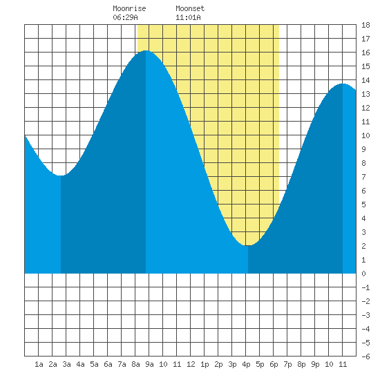 Tutka Bay tide chart for Friday, February 25, 2022