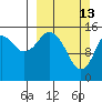 Tutka Bay tide chart for Sunday, March 13, 2022