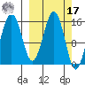 Tutka Bay tide chart for Thursday, March 17, 2022
