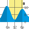 Tutka Bay tide chart for Tuesday, March 8, 2022