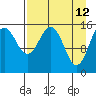 Tutka Bay tide chart for Tuesday, April 12, 2022