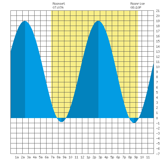 Tutka Bay tide chart for Friday, April 15, 2022