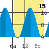 Tutka Bay tide chart for Friday, April 15, 2022