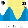 Tutka Bay tide chart for Saturday, April 23, 2022