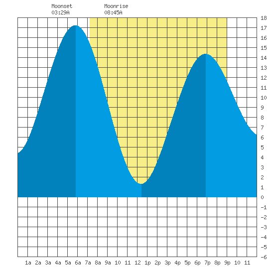 Tutka Bay tide chart for Wednesday, April 6, 2022