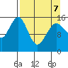 Tutka Bay tide chart for Thursday, April 7, 2022