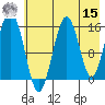 Tutka Bay tide chart for Sunday, May 15, 2022