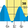 Tutka Bay tide chart for Thursday, June 30, 2022