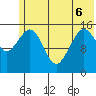 Tutka Bay tide chart for Monday, June 6, 2022