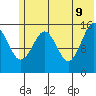 Tutka Bay tide chart for Thursday, June 9, 2022