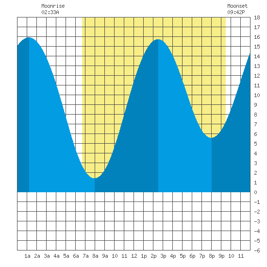 Tutka Bay tide chart for Wednesday, August 24, 2022