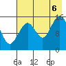 Tutka Bay tide chart for Saturday, August 6, 2022