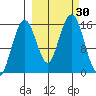 Tutka Bay tide chart for Friday, September 30, 2022