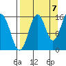 Tutka Bay tide chart for Wednesday, September 7, 2022