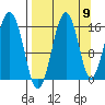 Tutka Bay tide chart for Friday, September 9, 2022