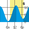 Tutka Bay tide chart for Thursday, October 6, 2022
