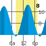 Tutka Bay tide chart for Saturday, October 8, 2022