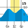 Tutka Bay tide chart for Tuesday, November 15, 2022