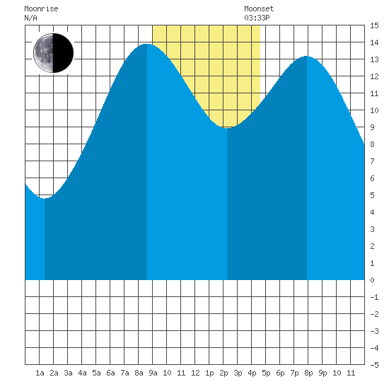 Tutka Bay tide chart for Wednesday, November 16, 2022