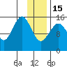 Tutka Bay tide chart for Sunday, January 15, 2023