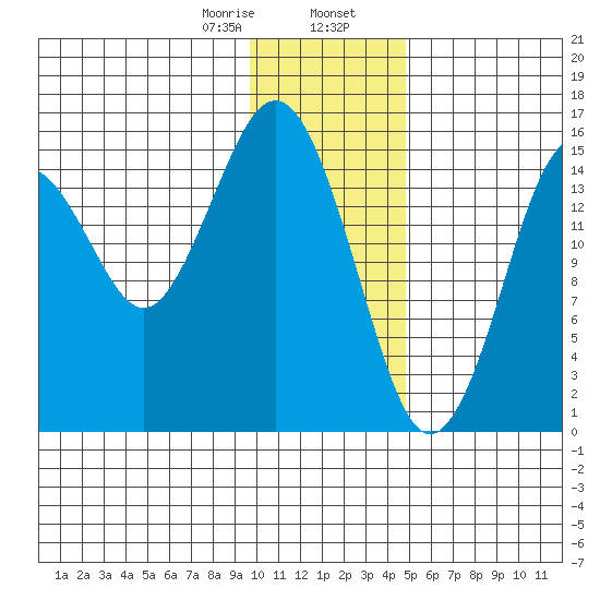 Tutka Bay tide chart for Wednesday, January 18, 2023