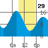 Tutka Bay tide chart for Sunday, January 29, 2023
