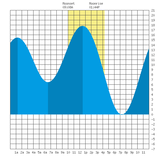 Tutka Bay tide chart for Wednesday, January 4, 2023