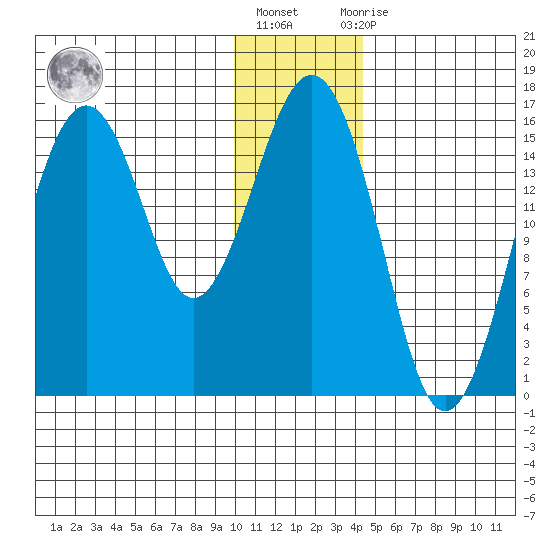 Tutka Bay tide chart for Friday, January 6, 2023