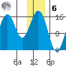 Tutka Bay tide chart for Friday, January 6, 2023