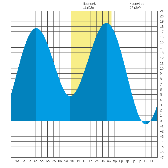 Tutka Bay tide chart for Monday, January 9, 2023