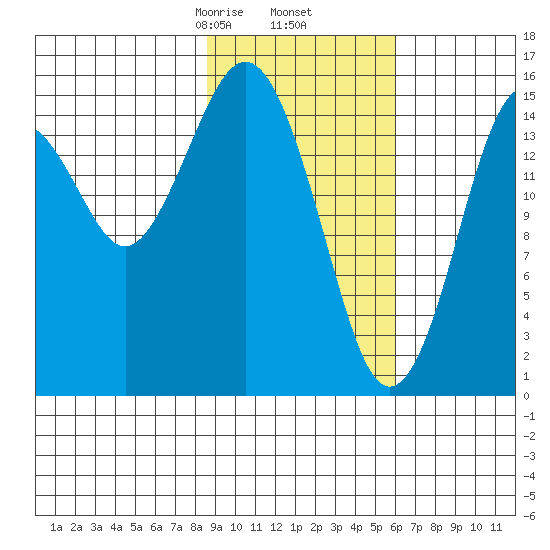 Tutka Bay tide chart for Thursday, February 16, 2023