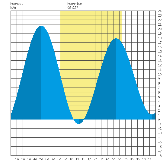Tutka Bay tide chart for Friday, February 24, 2023