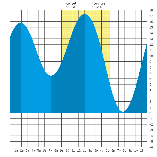 Tutka Bay tide chart for Friday, February 3, 2023