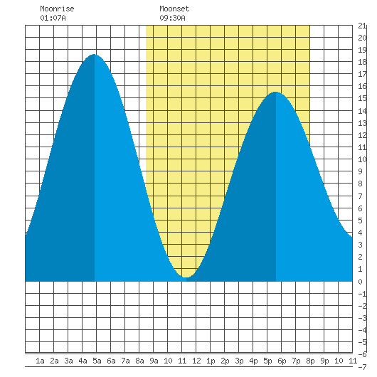 Tutka Bay tide chart for Sunday, March 12, 2023
