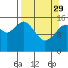 Tutka Bay tide chart for Wednesday, March 29, 2023