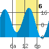 Tutka Bay tide chart for Monday, March 6, 2023