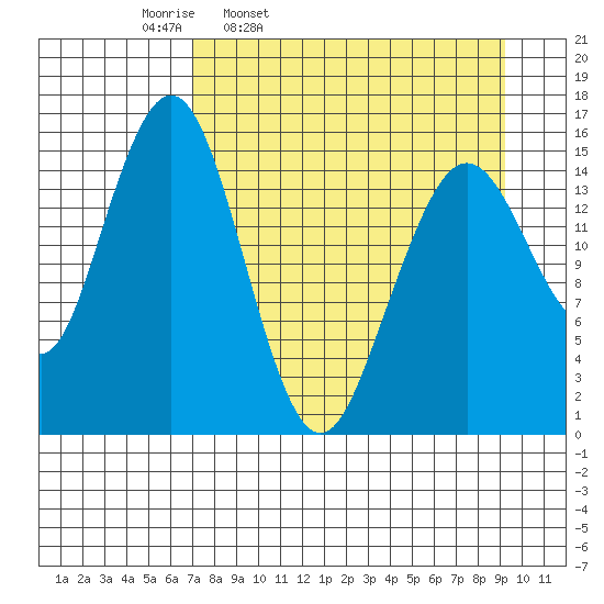 Tutka Bay tide chart for Tuesday, April 11, 2023