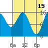 Tutka Bay tide chart for Saturday, April 15, 2023