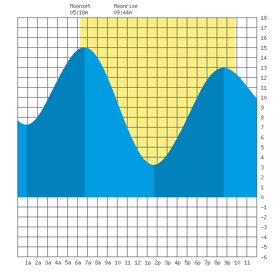 Tutka Bay tide chart for Wednesday, April 26, 2023
