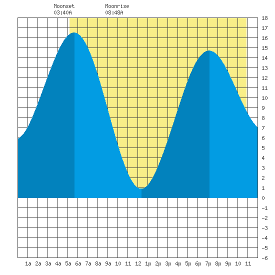 Tutka Bay tide chart for Wednesday, May 24, 2023