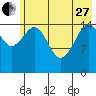 Tutka Bay tide chart for Saturday, May 27, 2023