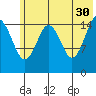 Tutka Bay tide chart for Tuesday, May 30, 2023