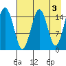 Tutka Bay tide chart for Wednesday, May 3, 2023