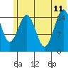 Tutka Bay tide chart for Sunday, June 11, 2023