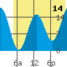 Tutka Bay tide chart for Wednesday, June 14, 2023