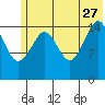 Tutka Bay tide chart for Tuesday, June 27, 2023