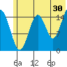 Tutka Bay tide chart for Friday, June 30, 2023