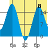 Tutka Bay tide chart for Thursday, June 8, 2023