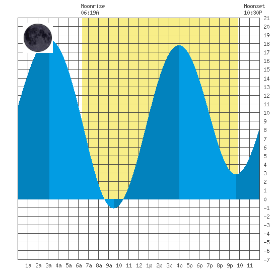 Tutka Bay tide chart for Wednesday, August 16, 2023